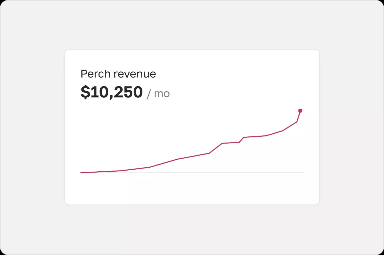 Monetize through paywalls, question bounties, and sponsorships